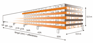 Brandklasser och brandsläckare – en guide till rätt släckmedel