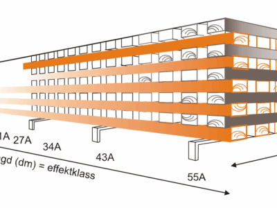 Brandklasser och brandsläckare – en guide till rätt släckmedel