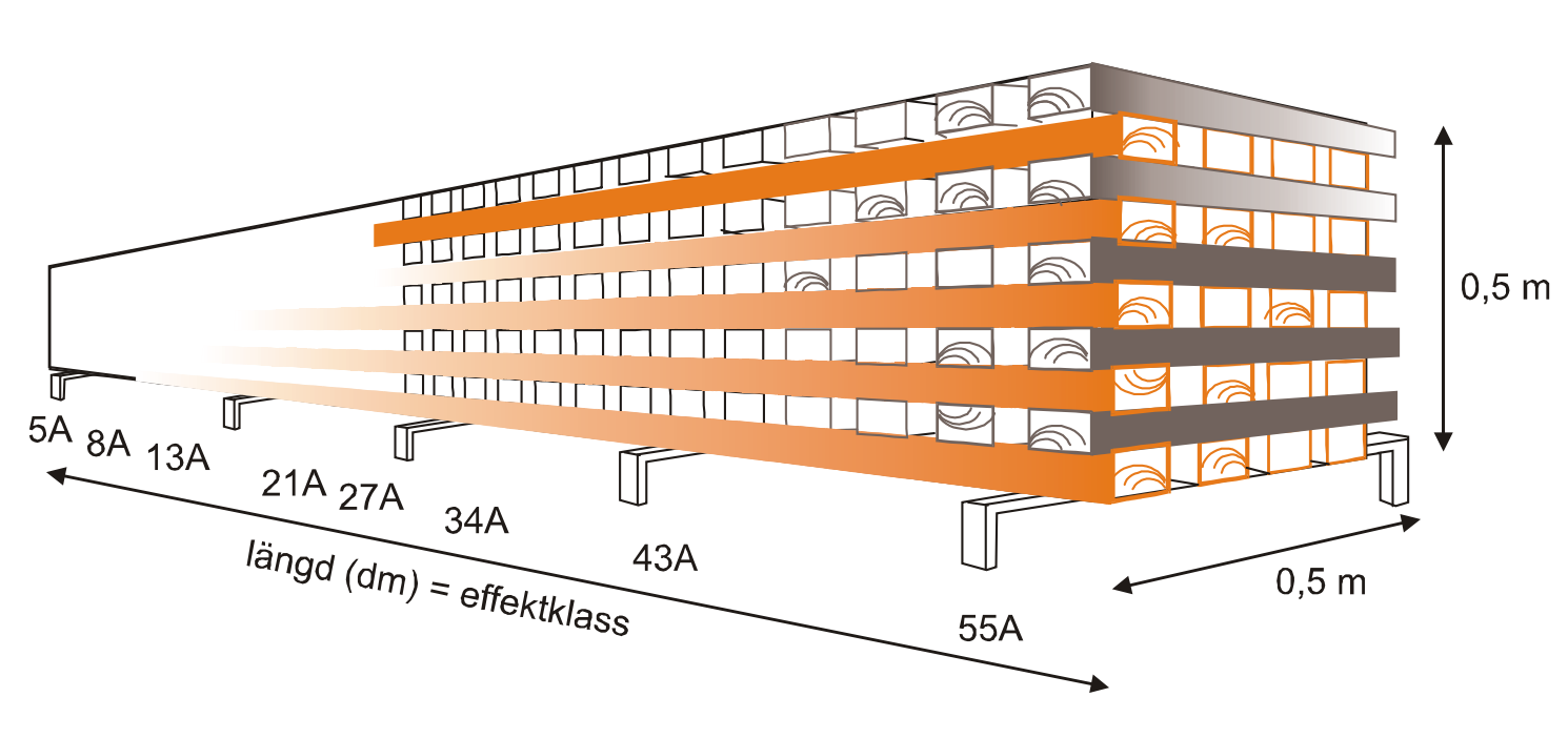 Brandklasser och brandsläckare – en guide till rätt släckmedel